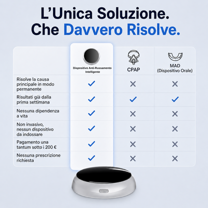 Dispositivo Antirussamento Intelligente