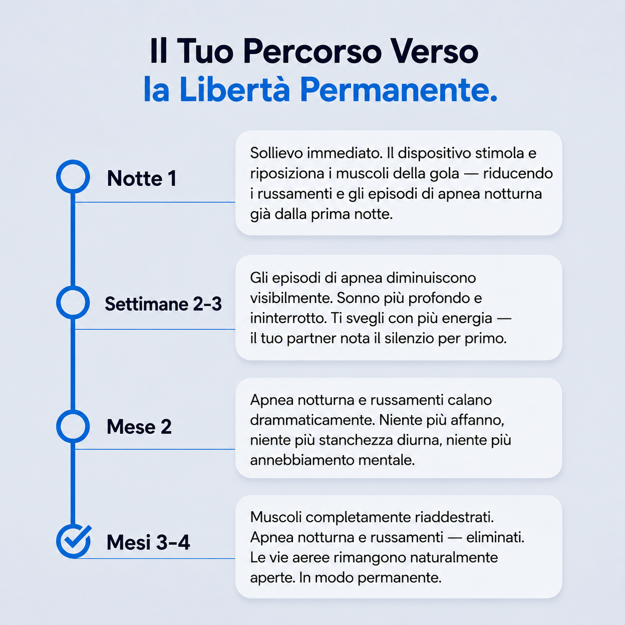 Dispositivo Antirussamento Intelligente